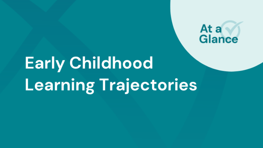 Thumbnail with title 'At a Glance: Early Childhood Learning Trajectories'